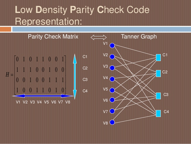 parity check code