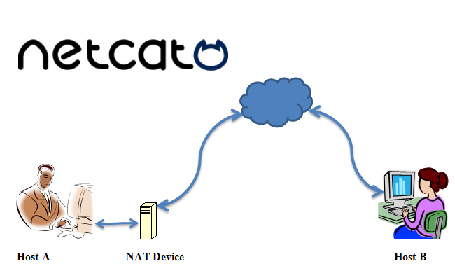 netcat download file